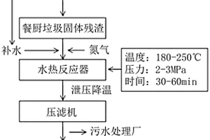 利用除油脂后的餐厨垃圾制备固体燃料的系统和方法