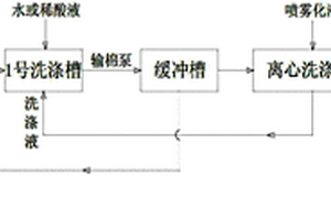硝化棉驱酸工艺