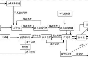 电石法乙炔清净废次钠汽提系统及方法