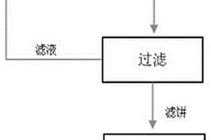 制备N-甲基三嗪的无水反应工艺