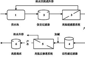 热水膜法净化和回用工艺