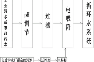 用于循环水系统的中水回用方法