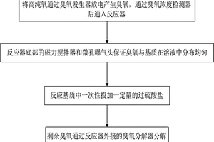 利用紫外协同过硫酸盐催化臭氧的水处理方法