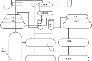 废塑料再生柴油生产过程中废弃物处理系统及工艺