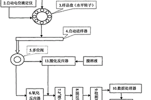 测定水中氯离子和总有机碳的装置和方法