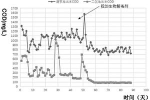 生物解毒剂及其用途
