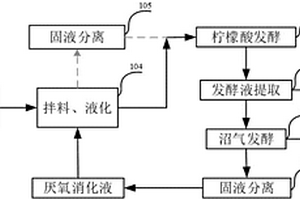 厌氧消化液循环回用生产柠檬酸的方法