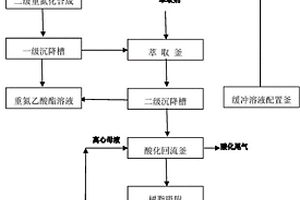 重氮乙酸酯连续化合成方法