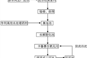 回收利用造纸污泥制作瓦楞纸的方法