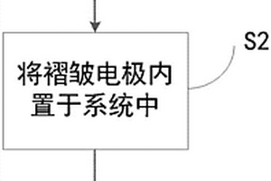 电极、单极室生物电化学设备及调整其水力流态的方法