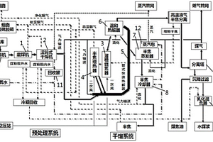 低阶煤粉化-连续干馏系统及工艺