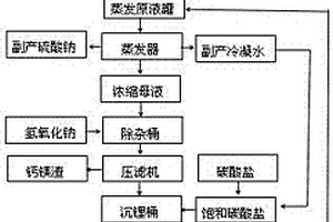 从低含量萃取尾水中回收锂及萃取尾水的循环利用方法