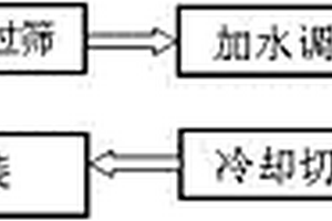 鲜河粉的加工方法