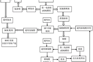 BOE废液在线再生的方法