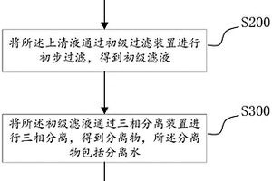 水溶性切削液的回用方法及系统