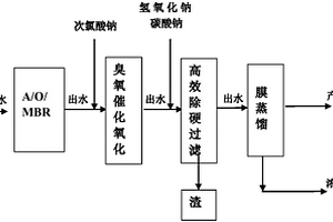 气田产出水的减注回用方法