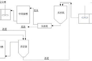 二段反应联合深度除砷在线水处理方法及其处理系统
