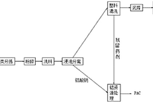 废弃铝塑资源循环利用装置及方法