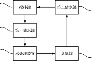 循环水处理的压缩醋酸椰果脱酸系统
