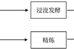苎麻生物化学脱胶方法