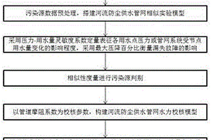 地理信息系统的自动巡航水质监测系统