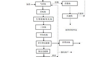 甜菜制果胶配套水资源回用方法
