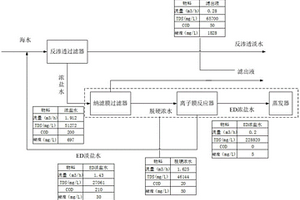 利用海水淡化工厂排放的浓盐水制盐的方法及系统