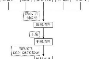 规整化铁碳微电解填料及其制备方法