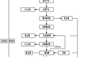 报废PC预制构件回收方法