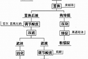 含锡电镀污泥的回收处理工艺