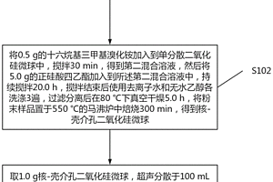 聚吡咯核-壳介孔二氧化硅微球吸附材料的制备方法