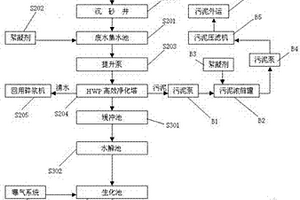造纸中段污水处理工艺
