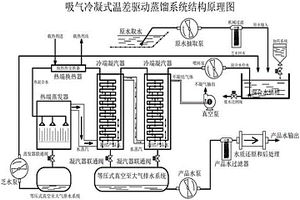 吸气冷凝式温差驱动蒸馏系统