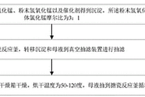 碱式氯化锰的环保制备方法