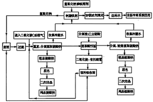 零排放处理环己烷氧化工艺生产环己酮皂化废碱液的方法