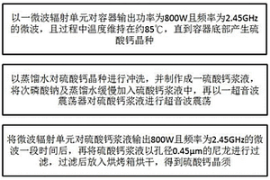 防火涂料的制作方法及防火墙体