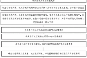 兼顾区域公平和污染源治理差异的水污染负荷分配方法