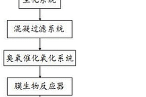 焦化生产和生活污水综合处理系统