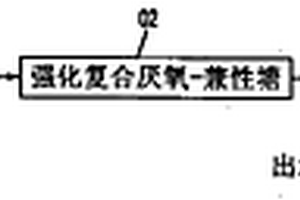 污泥零排放的污水处理系统