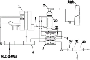 锅炉烟气脱硫系统