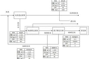 利用海水淡化工厂排放的浓盐水制盐的系统