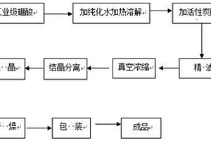 药用硼酸的生产工艺
