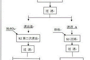从含锌铜碲铋铟物料的分离方法