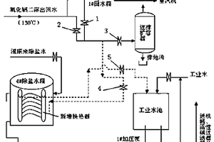 氧化铝劣质溶出回水余热利用方法