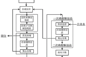 微电子行业废磷酸资源化利用方法