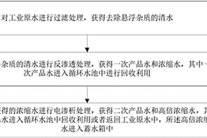 循环水处理方法