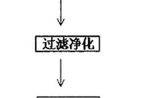 高分子水处理药剂与磁场共用使用的水处理方法