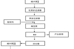 水厂反渗透浓水制备次氯酸钠方法