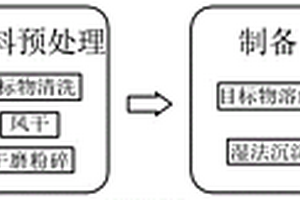 纳米级氧化铁的生产工艺