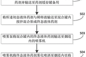 一体化多污染物协同处理方法及系统
